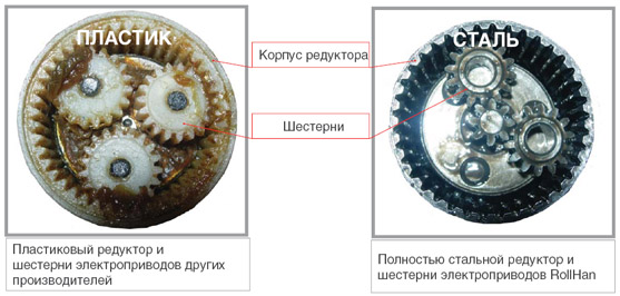 Металлические комплектующие роллетной автоматики